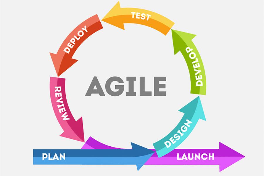 Agile software development cycle