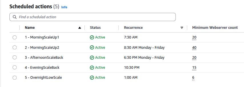 scheduled actions - time based scaling for peak LMS traffic times